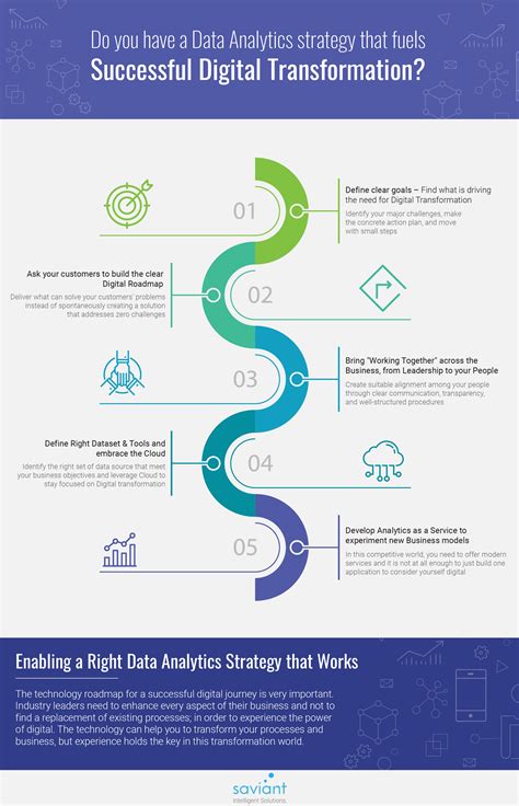 data management digital transformation|digital transformation data strategy.